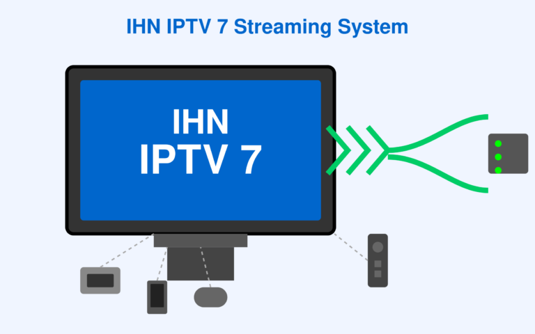 ihn iptv 7